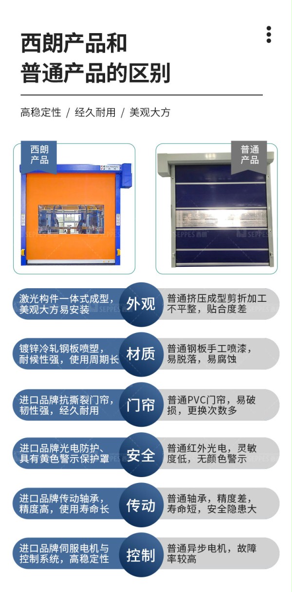 設(shè)備安全防護(hù)門