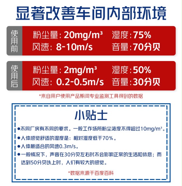 硬質(zhì)快速門