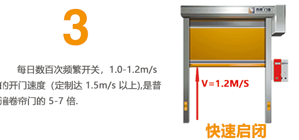 快速卷簾門快速啟閉