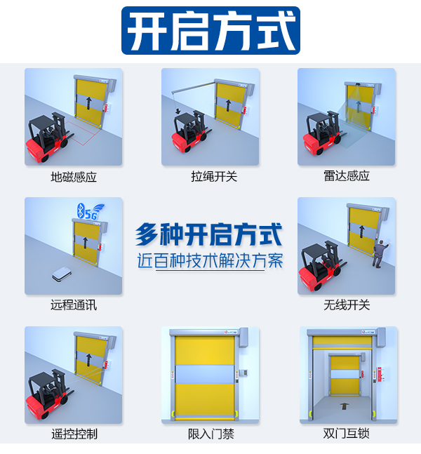 多種感應(yīng)方式快速門